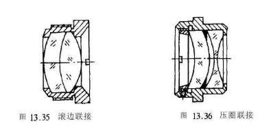 【官方网站机械】结构设计：浅谈光学零件的联接形式