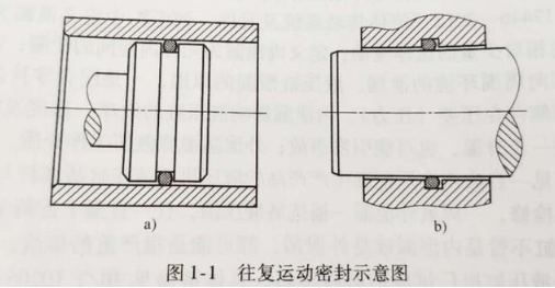 【官方网站机械】密封件的分类有哪些？