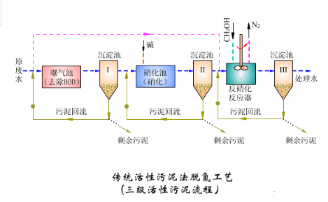 【官方网站机械】污水处理基础知识