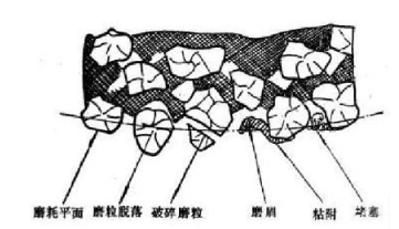 【官方网站机械】内圆磨砂轮磨削加工特点分析及修整方法