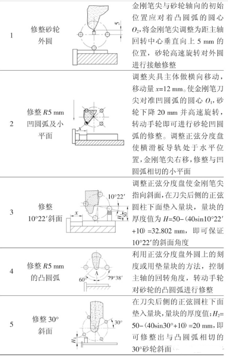 【官方网站机械】成形磨削在模具制造中的应用