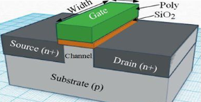 【官方网站机械】深度剖析CMOS、FinFET、SOI和GaN工艺技术