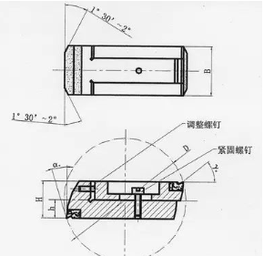 【官方网站机械】浮动镗刀对深孔铰削技术