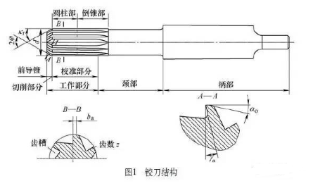 【官方网站机械】提高发动机零部件铰孔质量可以这样做