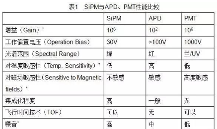 【官方网站机械】PET硅光电倍增管（SiPM）技术进展