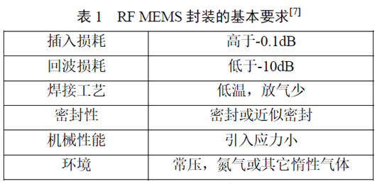 【官方网站机械】RF MEMS 封装的研究与发展