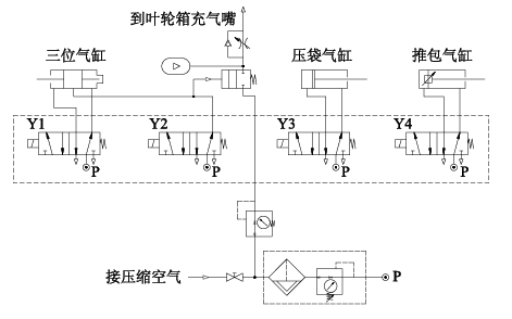 【官方网站机械】回转包装机日常维护及故障分析