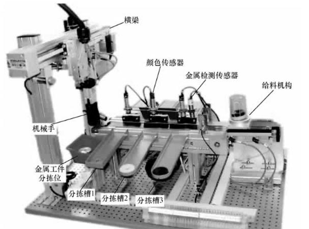 【官方网站机械】西门子PLC应用实例：零件自动分拣系统