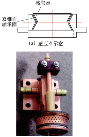 【官方网站机械】轴承套圈内孔双锥滚道淬火感应器设计