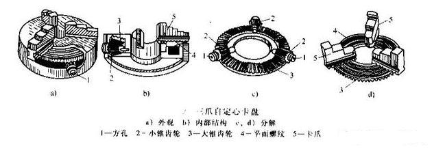 【官方网站机械】三爪卡盘与四爪的特点