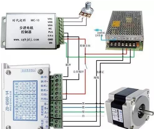 【官方网站机械】伺服电机相关知识