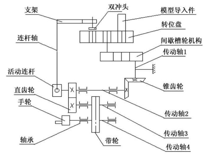 【官方网站机械】基于外槽轮间歇转位的冲压机构装置设计