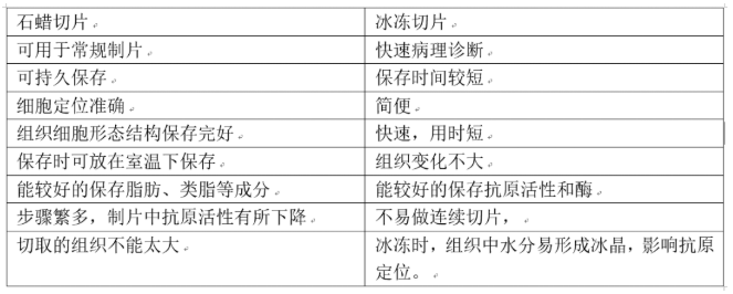 【官方网站机械】组织免疫荧光应该怎么做？