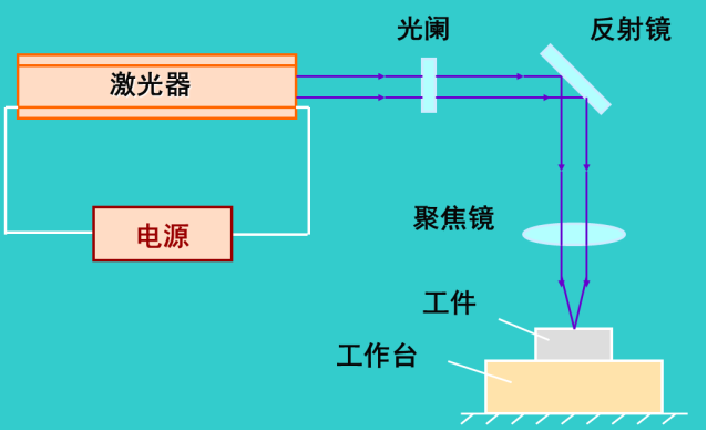 【官方网站机械】说说钣金激光切割技术那些事