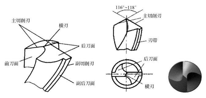 【官方网站机械】钻孔的特点以及操作方法和步骤