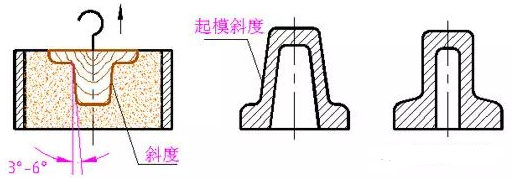 【官方网站机械】常见的零件工艺结构--铸造零件的工艺结构