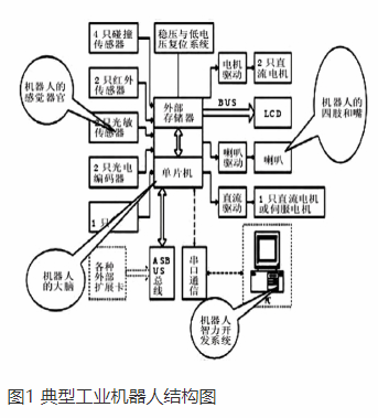 【官方网站机械】激光加工机器人技术及工业应用