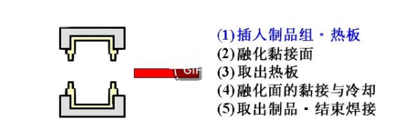 【官方网站机械】热板焊接机工作原理