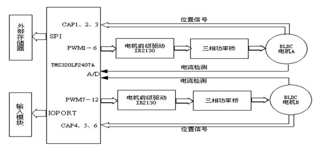 【官方网站机械】牙科座椅用的数字式稀土永磁无刷直流电机驱动系统