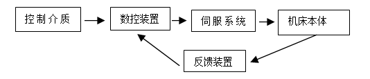 【官方网站机械】高端精密制造的CNC数控加工技术