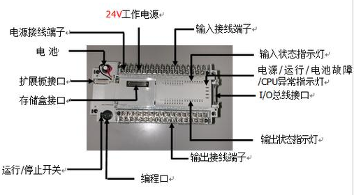 【官方网站机械】什么是PLC？PLC的组成及特点