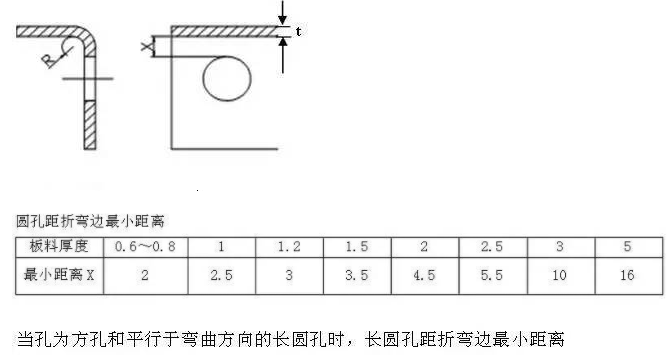 【官方网站机械】折弯件的孔到折弯边的最小距离！