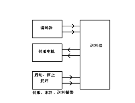 【官方网站机械】NC送料机细节上的改进主要表现在哪些方面？