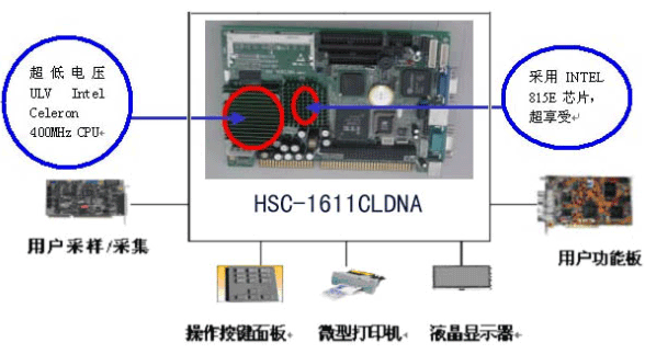 【官方网站机械】EIP在血细胞分析仪中的应用