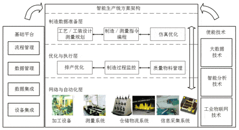 【官方网站机械】关于建设航空智能生产线的思考