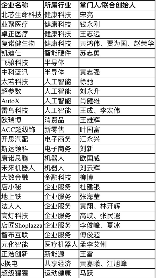 【行业官方网站】28家深圳企业上榜“瞪羚榜单”，电子商务、健康科技、人工智能行业受关注