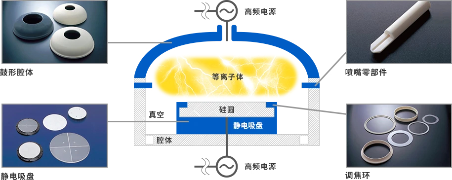 [行业官方网站]半导体设备需求强劲，有望带动相关陶瓷部件规模达15%