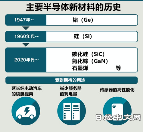 [行业官方网站]应用于半导体领域的材料有哪些?